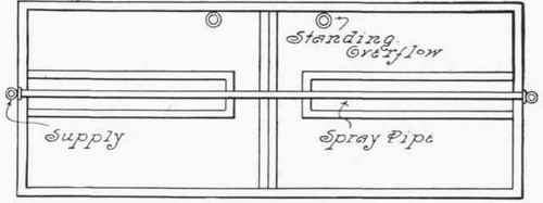 Fig. 207.   Plan View of Factory Wash Sink.