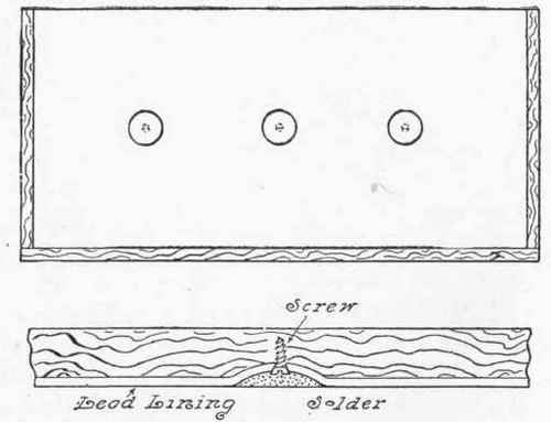 Fig. 21.   Supporting of Lead Lining on Sides of Tank.