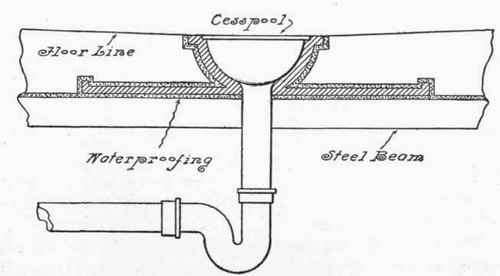 Fig. 219.   Watertight Drain.