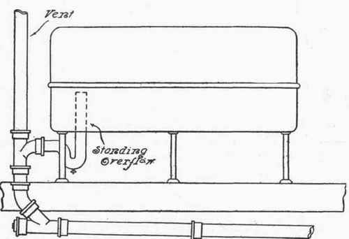 Fig. 220. Connections for the Horse Trough.