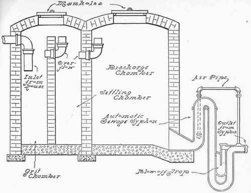 Fig. 222.   Septic Tank and Automatic Sewage Siphon.