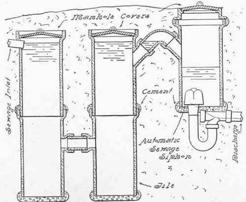 Fig. 223.   Septic Tank of Glazed Sewer Pipe.