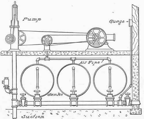 Fig. 227.   Pneumatic Public Water Supply.
