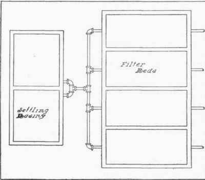 Fig. 237.   General Arrangement of Filter Beds and Settling Basins.