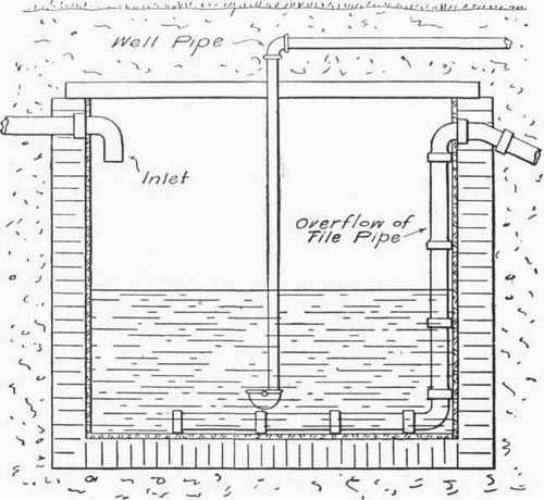 Fig. 246.   Overflow for Cistern.