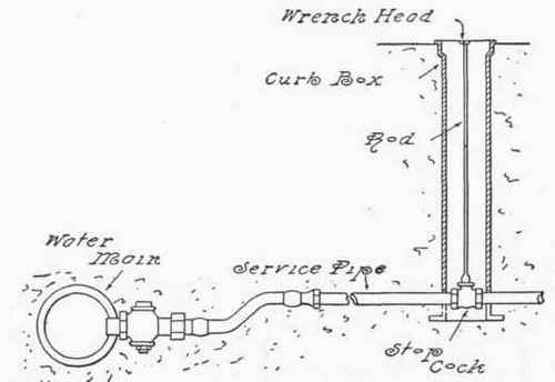 Fig. 249.   Shut off on Service Pipe and Curb Box.