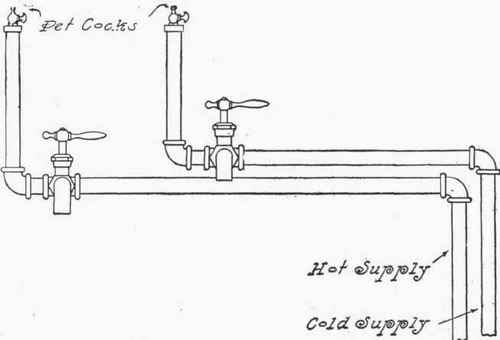 Fig. 261.   Use of Pet Cocks on Air Chambers.