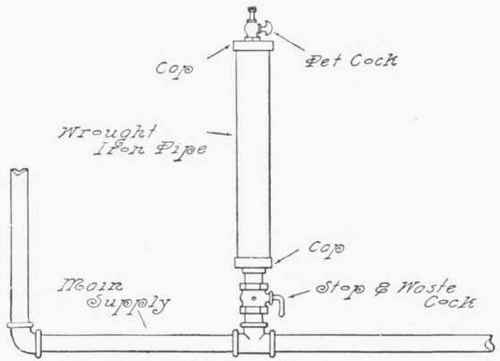 Fig. 262.   Air Chamber on Main Supply Pipe.