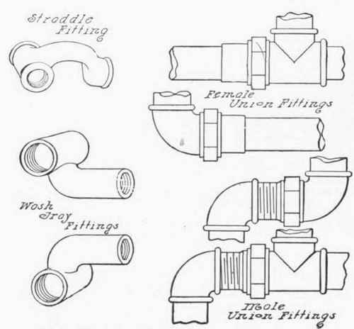 Fig. 264.   Special Supply Fittings.