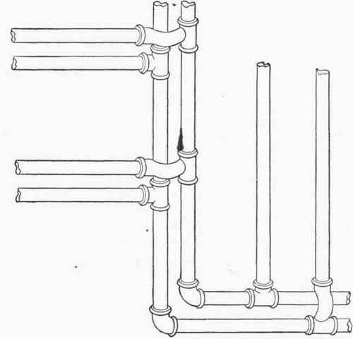 Fig. 265.   Use of Straddle Fittings.