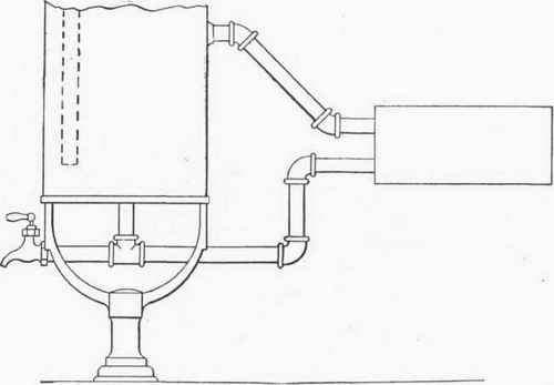 Fig. 270.   Use of 45 Degree Elbows on Range Connections.
