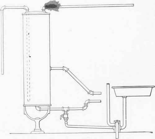 Fig. 271.   Drainage of Boiler into Sink Trap,   Poor Practice.