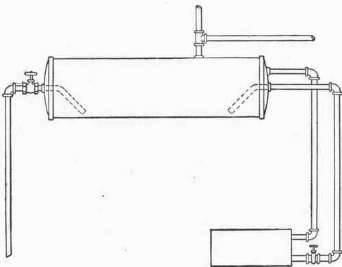 Fig. 275.   Connections for Horizontal Range Boiler