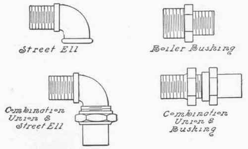 Fig. 281.   Malleable Iron Boiler Fittings.