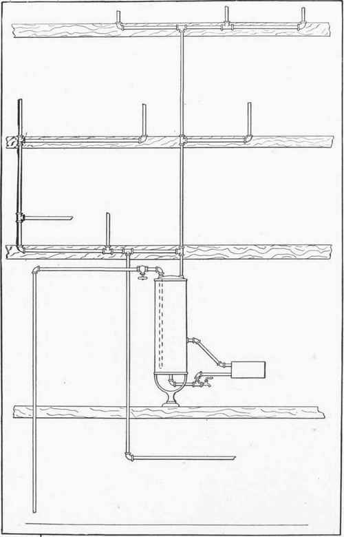 Fig 285.   System of Hot Water Supply without Circulation.