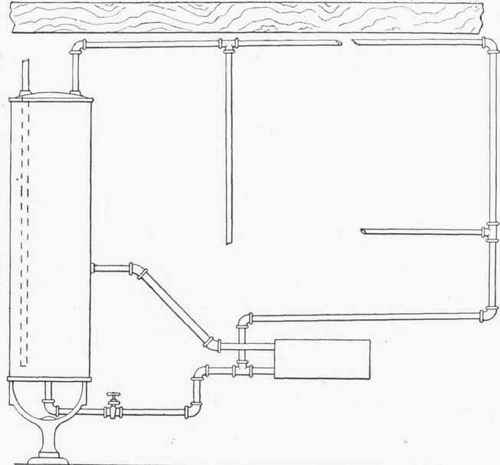 Fig. 288.   Use of Circulating Pipe.