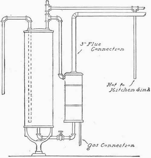 Fig. 297.   Connections for Auxiliary Gas Heater.