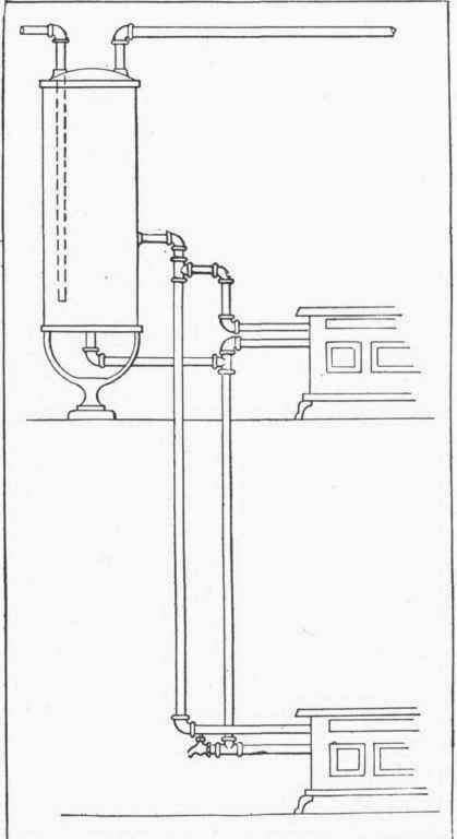 Fig. 303.   Range Boiler Heated by Two Ranges on Different Floors.