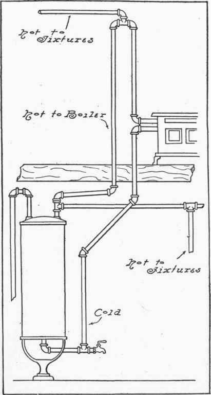 Fig. 307.   Heating of Range Boiler on Floor Below Range.