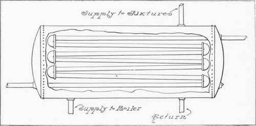 Fig. 311.   Hot Water Boiler Heated by Steam Coil.