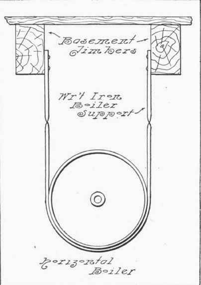 Fig. 312.   Supporting of Horizontal Boiler.