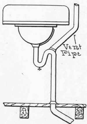 Fig. 39.   The Vented S Trap.