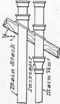 Fig. 52.   Main Vent and Main Stack Separately through Roof.