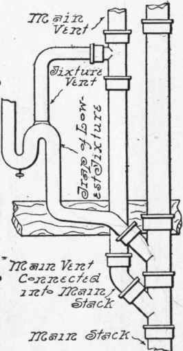 Fig. 57.   Improved Lower Connection of Main Vent into Main Stack.