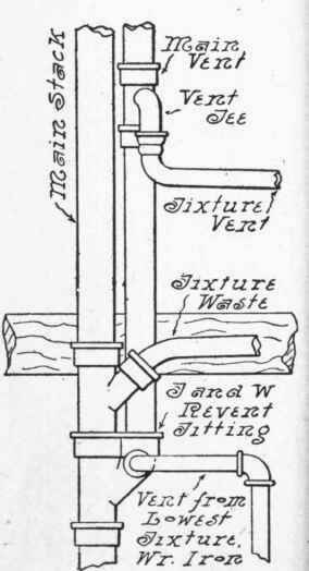 Fig. 58.   Special Main Vent Connection.