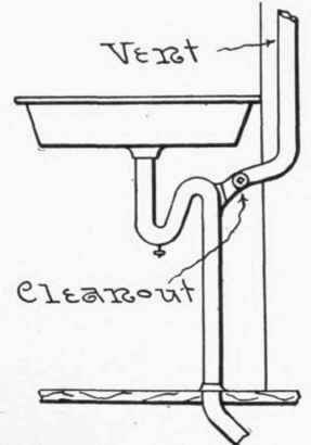 Fig. 60.   Cleanout on Trap Vent.