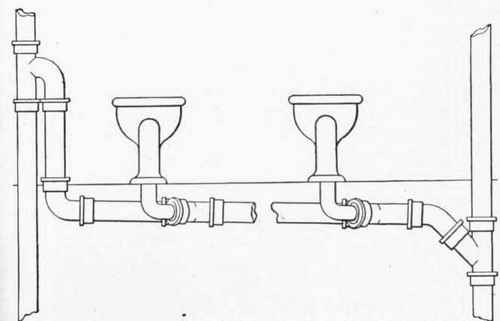 Fig. 67.   Continuous or Circuit Venting of Water Closets,