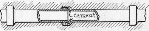 Fig. 69.   Danger of Cement Projecting inside Drain Pipe.