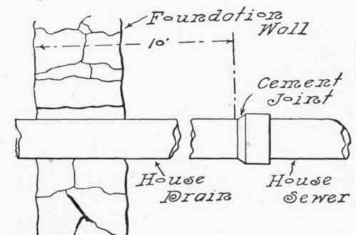 Fig. 74.   House Drain through Cellar Wall.