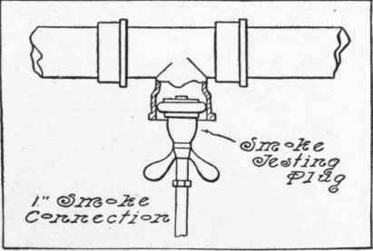 Fig. 87.   Smoke Testing Plug.