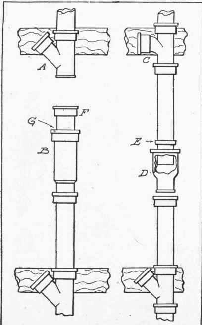 Fig. 94.   The Use of Insertable Fittings.
