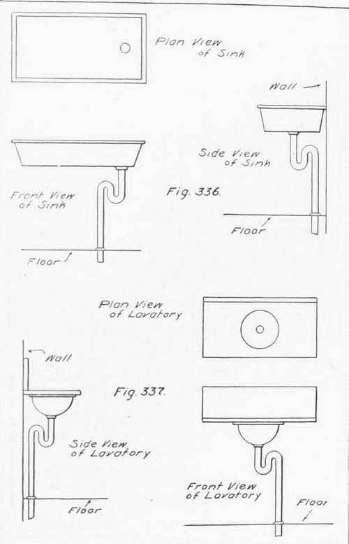Figs. 336 337.   Plan and Elevations of Common Fixtures.