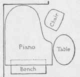Diagram 3. An Arrangement Suggested by Use.