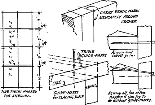 The method of putting guide marks