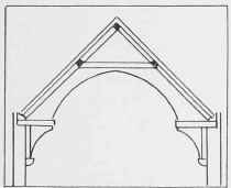 16. Roof with hammer beams. The braces of the collar are taken own to arch braced hammer beams.