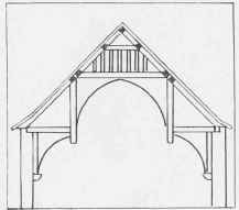 21. False single hammer beam roof (pendentive) (Eltham Palace type). The hammer posts bear on the tenons only of the hammer beams, not on the beams themselves.