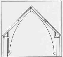 23. Arch braced roof with wall posts. (The progenitor of the arch rib of No. 24.)