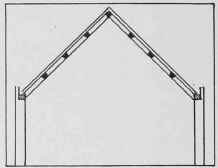 6. High pitched roof without ties (hypothetical).