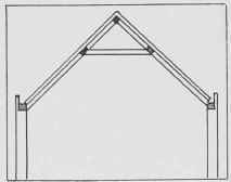 8. High pitched roof with collar beam.