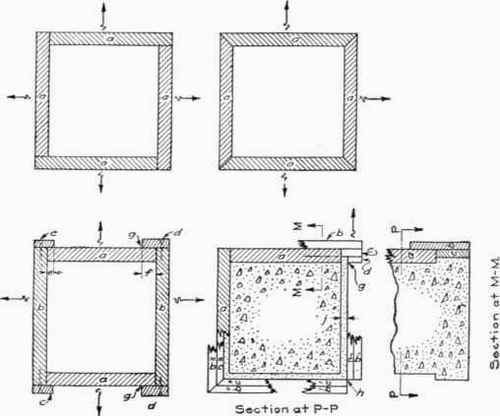 Form Details And Practical Designs 67