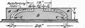 Form and Core for. Basin, assembled