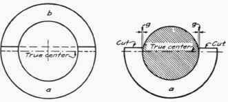 Incorrect method of making Joints for Circular form.