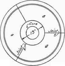 Plan of Form for Basin.