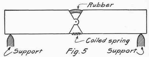 Sketch illustrating the action of a load on a concrete beam supported at each end.
