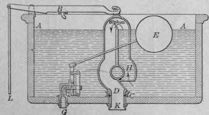 Fig. 107.   Details of construction of a simple type of siphon flush tank.