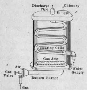 Fig. 121.   Gas heater for hot water supply.